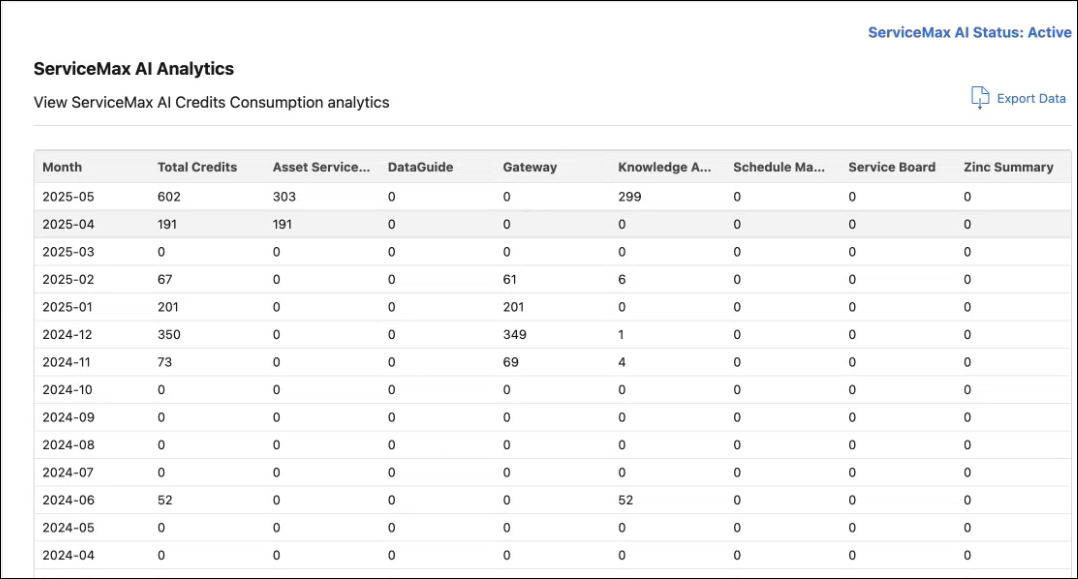 AI Credit Consumption