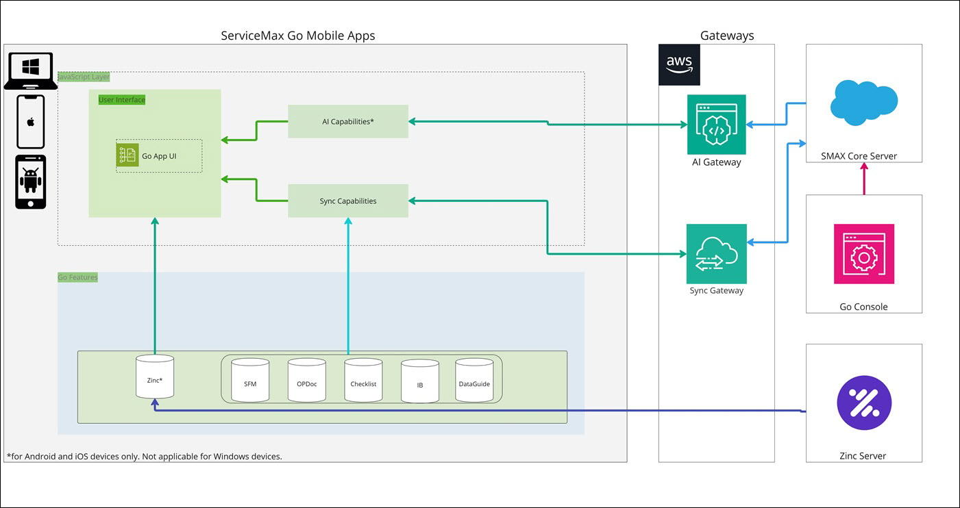 Go App Architecture