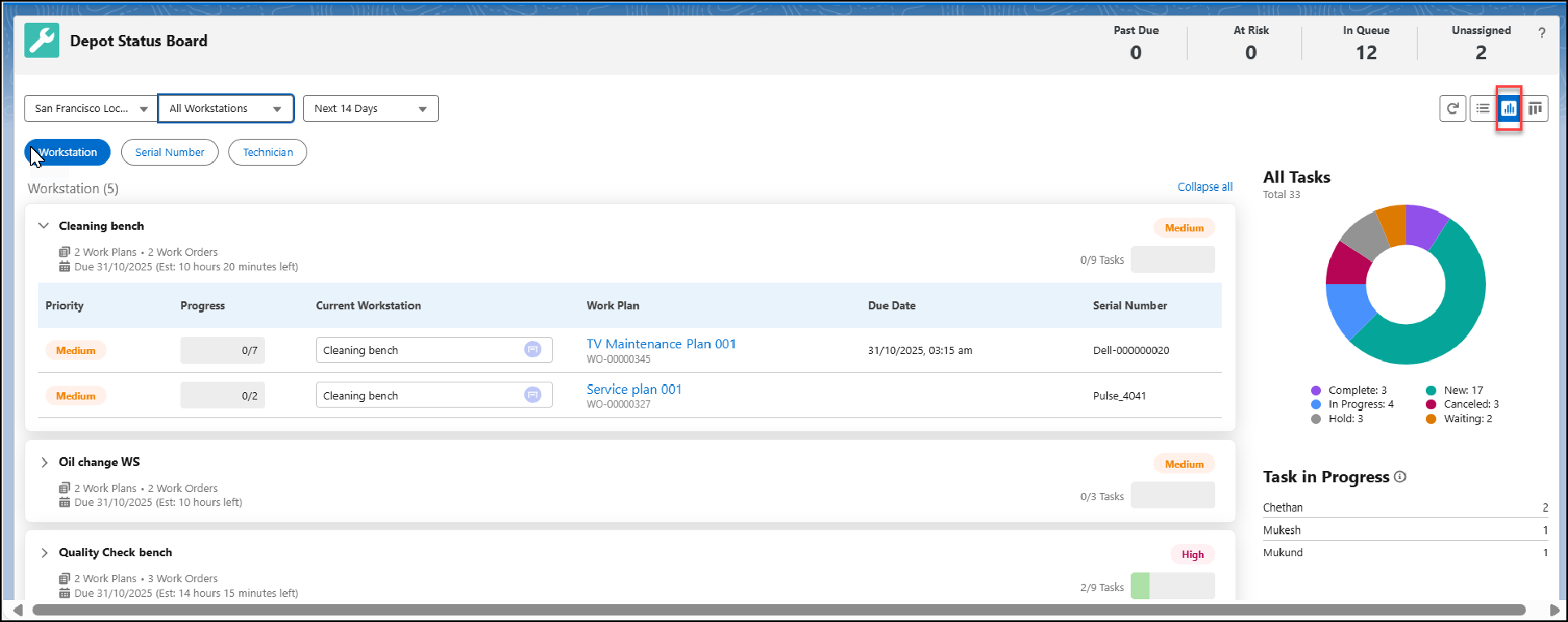 Summary Mode Page