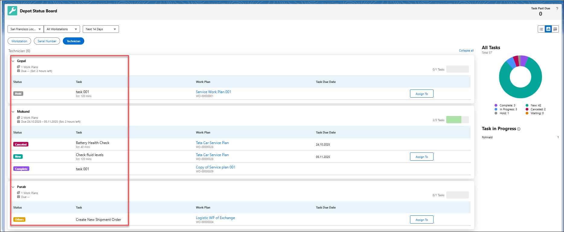 Viewing Different Task Status