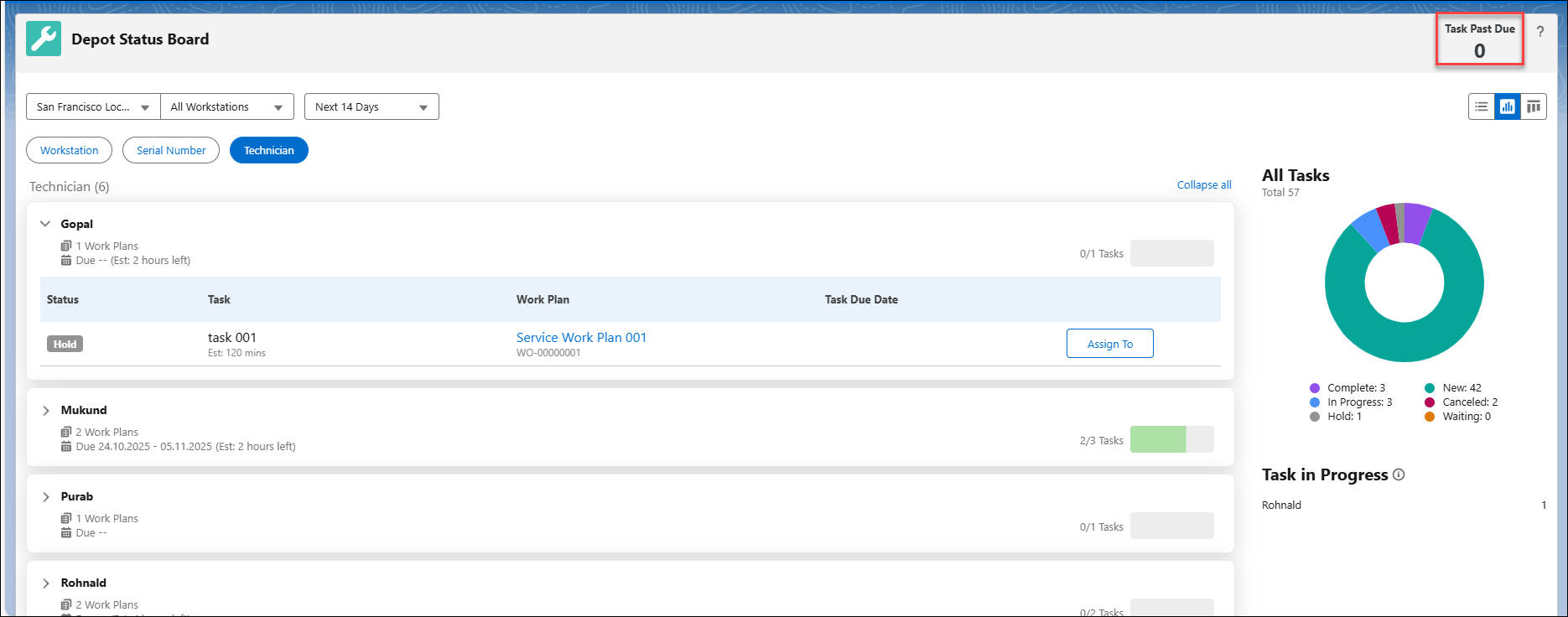 Viewing Metric Summary Tab in Technician Card
